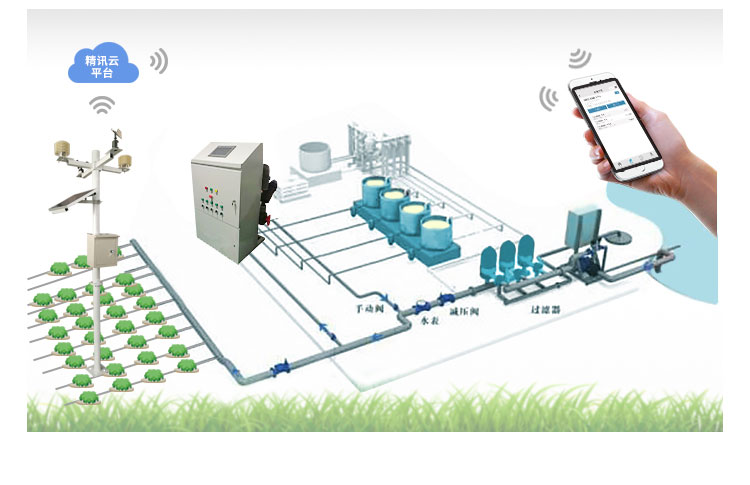 水肥一体化灌溉工作原理