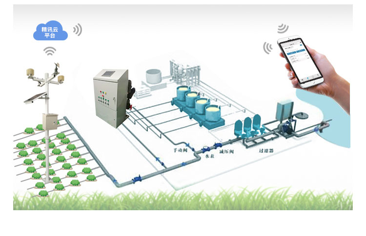 智能化农业灌溉控制系统